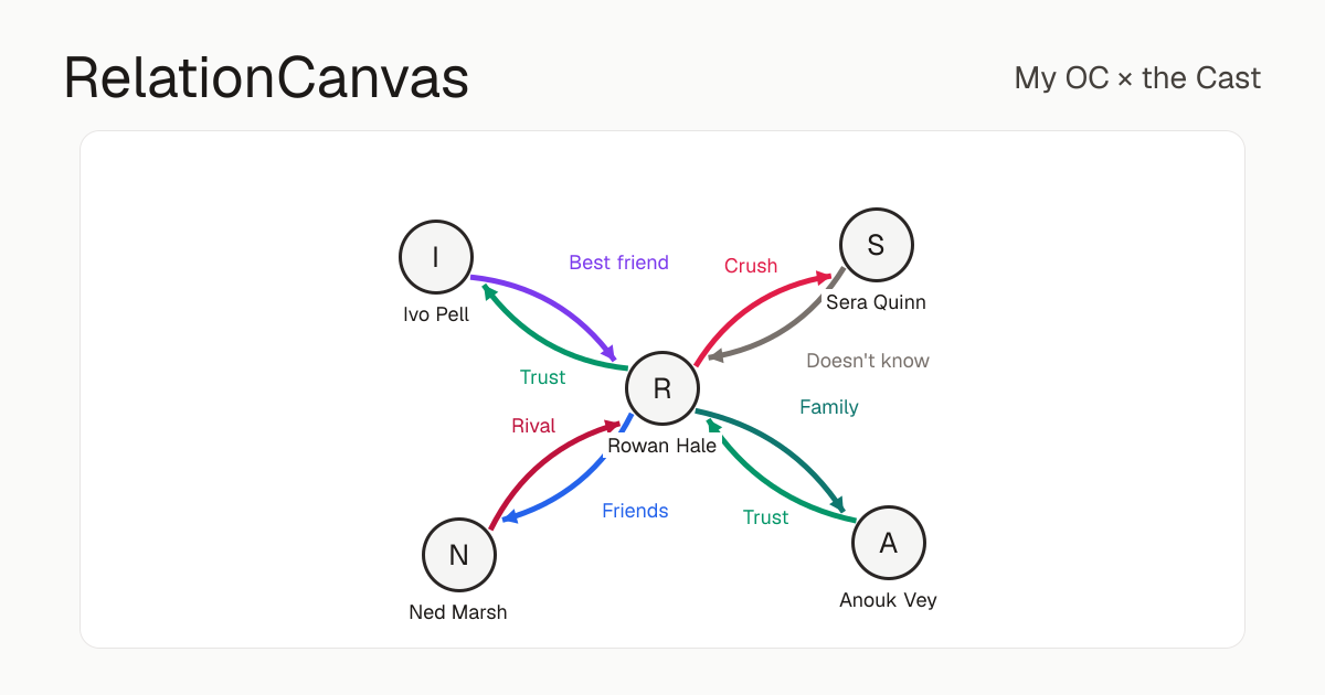 RelationCanvas screenshot 1